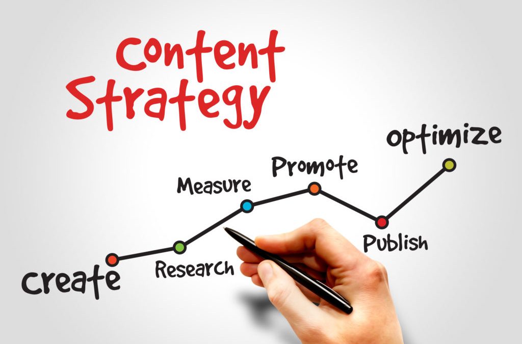 Content Strategy in the Era of AI: Blend, Adapt, or Compete?