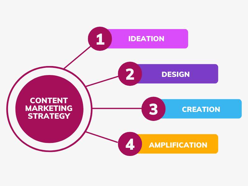 Actionable Tips for Your 2025 Content Strategy